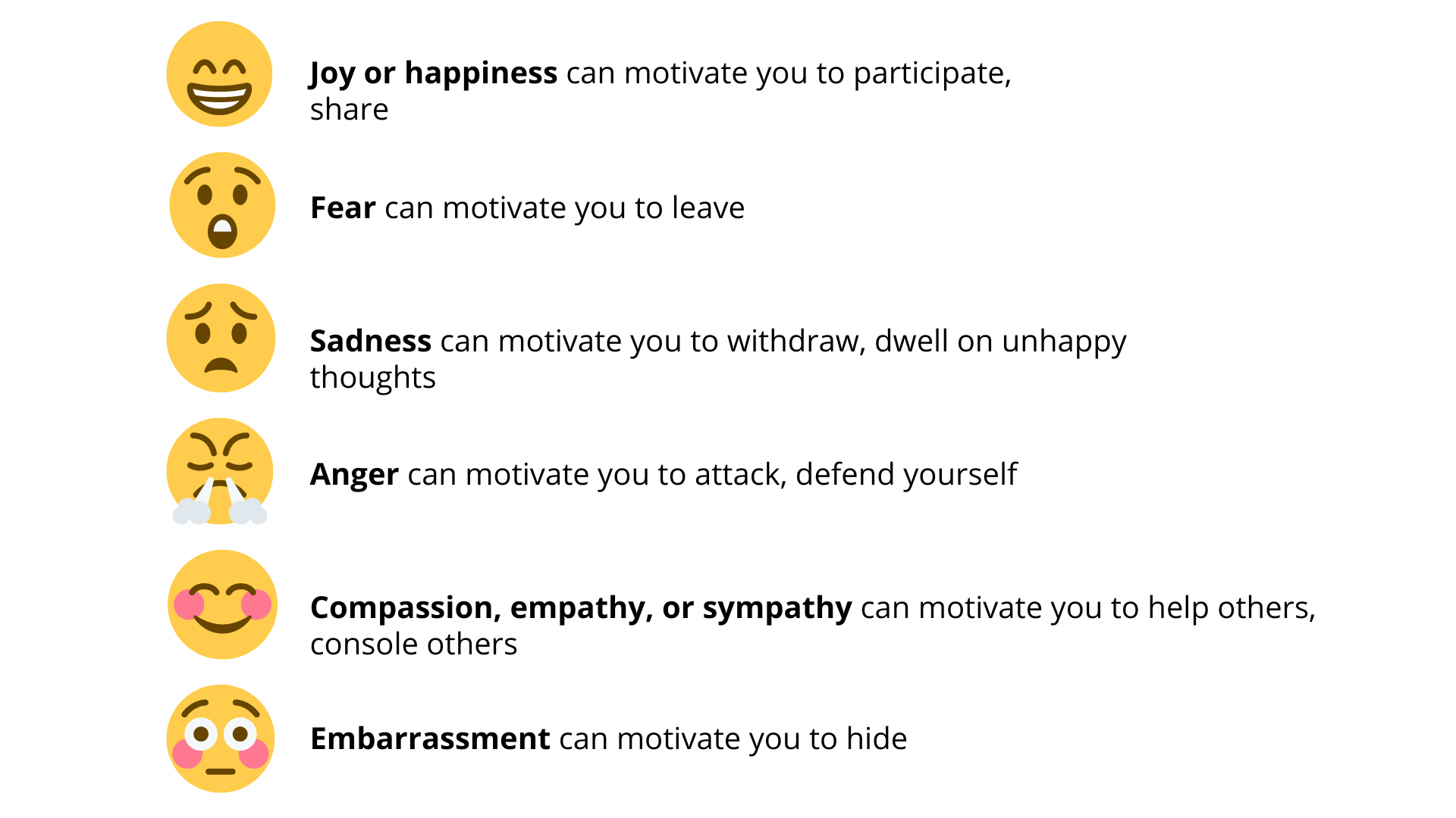 Emojis show joy, fear, sadness, anger, compassion, and embarrassment, each with descriptions of how they might motivate actions.